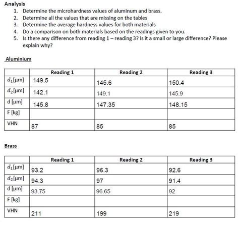 vickers hardness lab report